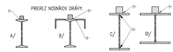 Prierez nosníkov dráhy