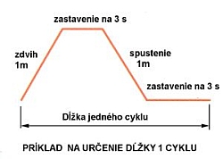 Klasifikácia 3