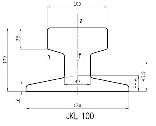 Koľajnica JKL100