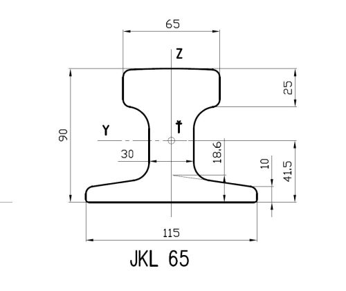 Koľajnica JKL65