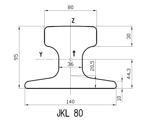 Koľajnica JKL80
