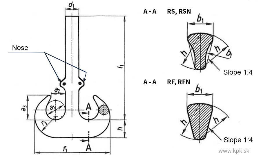 Dimensions of types RS, RSN, RF and RFN ramshorn hooks